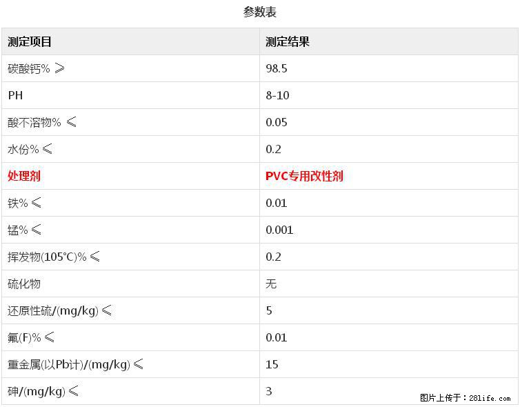 【桂林三鑫新型材料】电线电缆专用复合钙 超细改性碳酸钙 - 新手上路 - 玉林生活社区 - 玉林28生活网 yulin.28life.com
