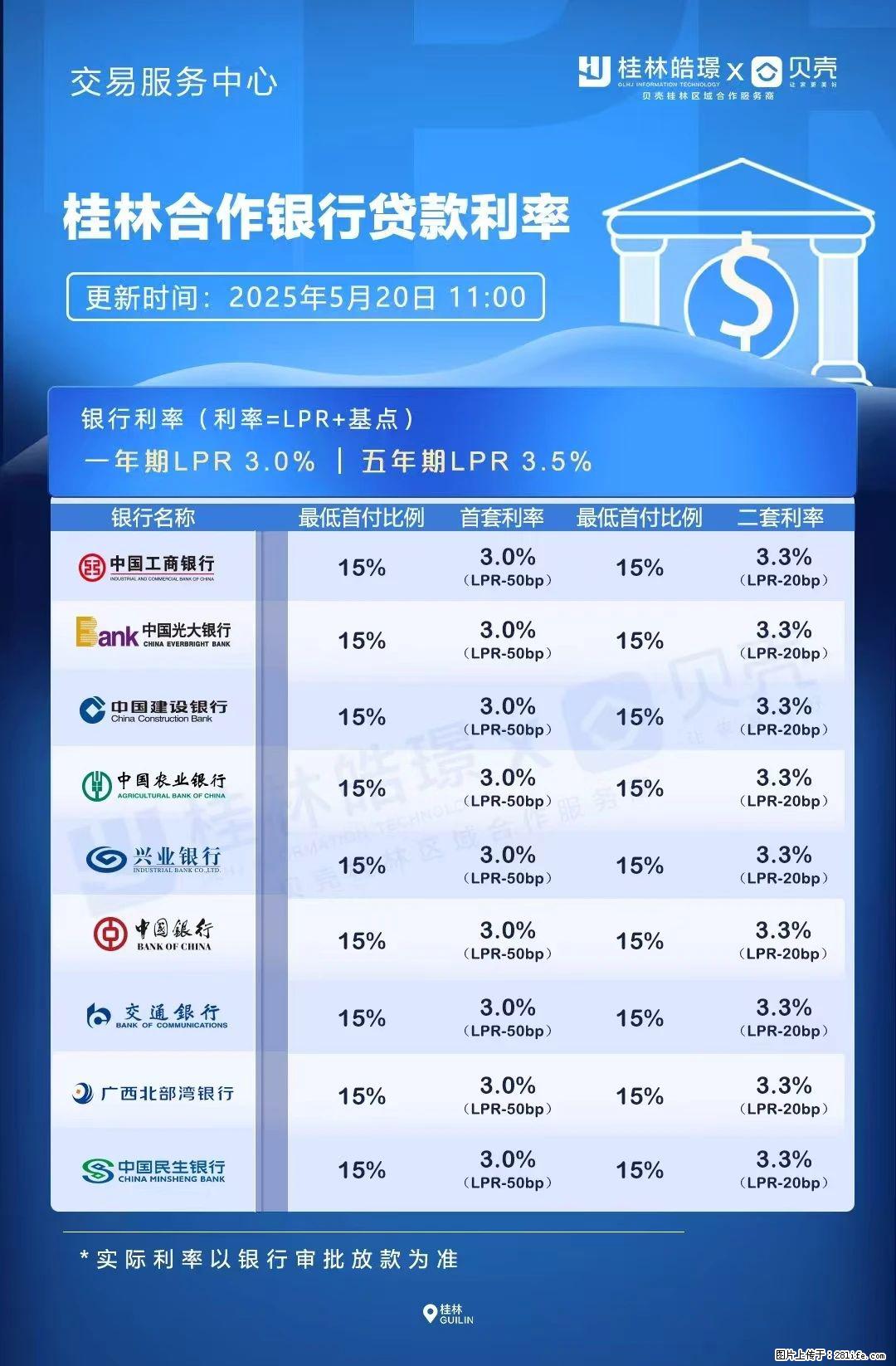 重磅！降息！桂林房贷利率3.0% - 玉林生活资讯 - 玉林28生活网 yulin.28life.com