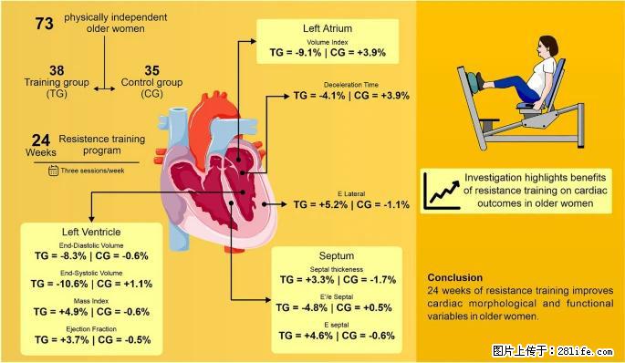 坚持这种运动6个月，心脏有了显著变化！不是跑步，也不是走路 - 玉林生活资讯 - 玉林28生活网 yulin.28life.com